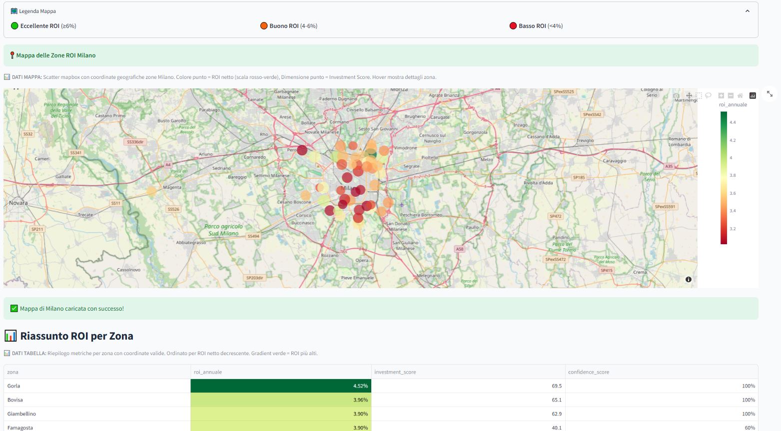 Milano Real Estate Analytics - Analytics